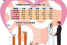 社旗婚外情调查取证：离婚谈判有哪三部曲